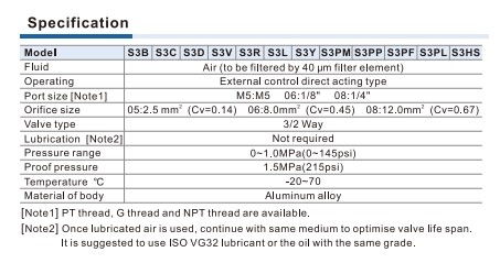 جدول مشخصات شیر دستی های ایرتک